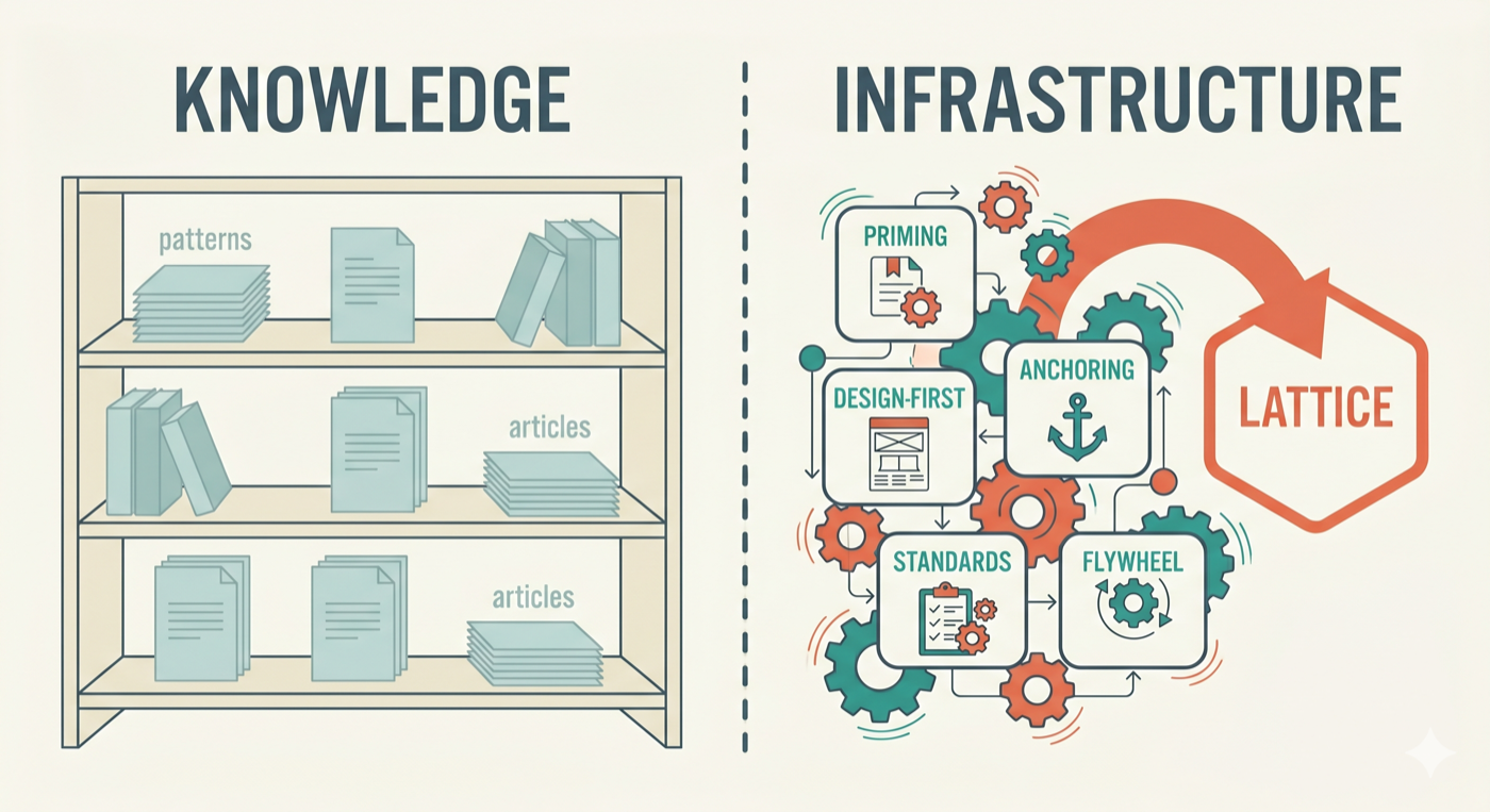 Knowledge vs Infrastructure