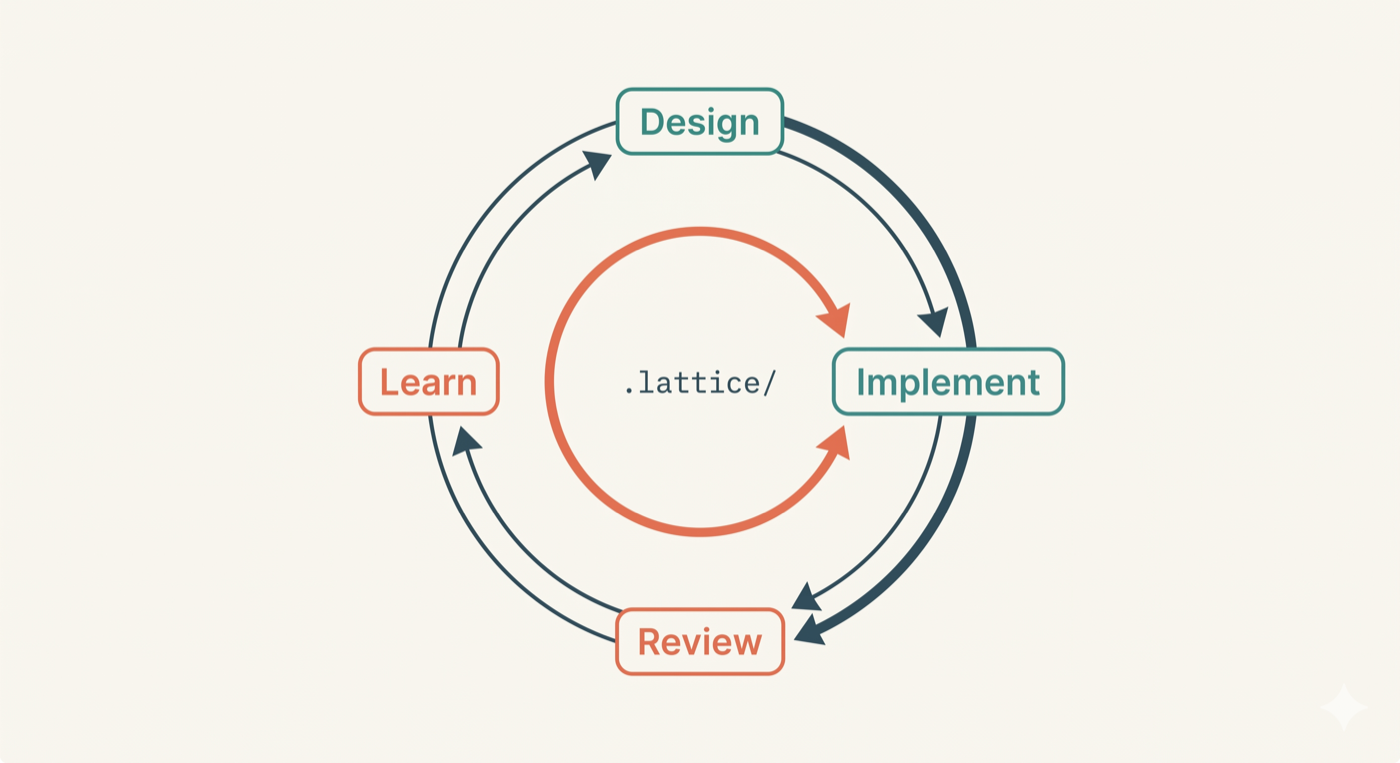 The Feedback Flywheel